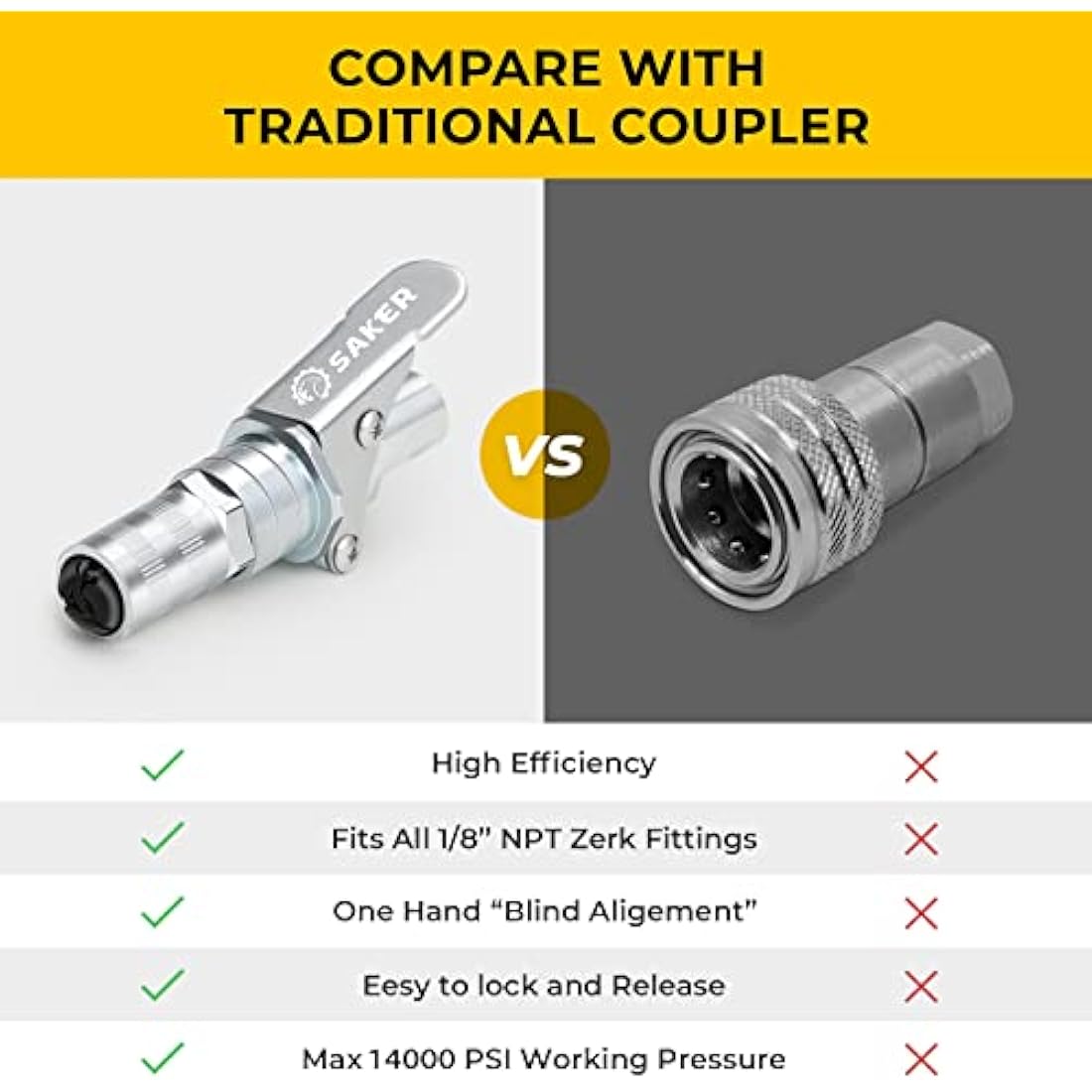 Saker Grease Gun Coupler-Upgrade to14000 PSI,Duty Quick Release Grease Couplers,Compatible with All Grease Guns 1/8" NPT Fittings(2 PCS)