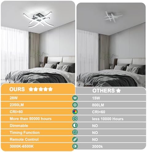 Dorlink LED Ceiling Lights, Modern Dimmable Light with Remote Control, Elegant Curved Design Chandelier 4 Built-in Boards, 28W 2350LM Silver Chrome Lighting for Living Room, Bedroom