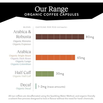 Cru Kafe Organic Ristretto Arabica & Robusta Espresso Single-Serve Coffee Pods (80 Pods) Compatible with Nespresso Original Line