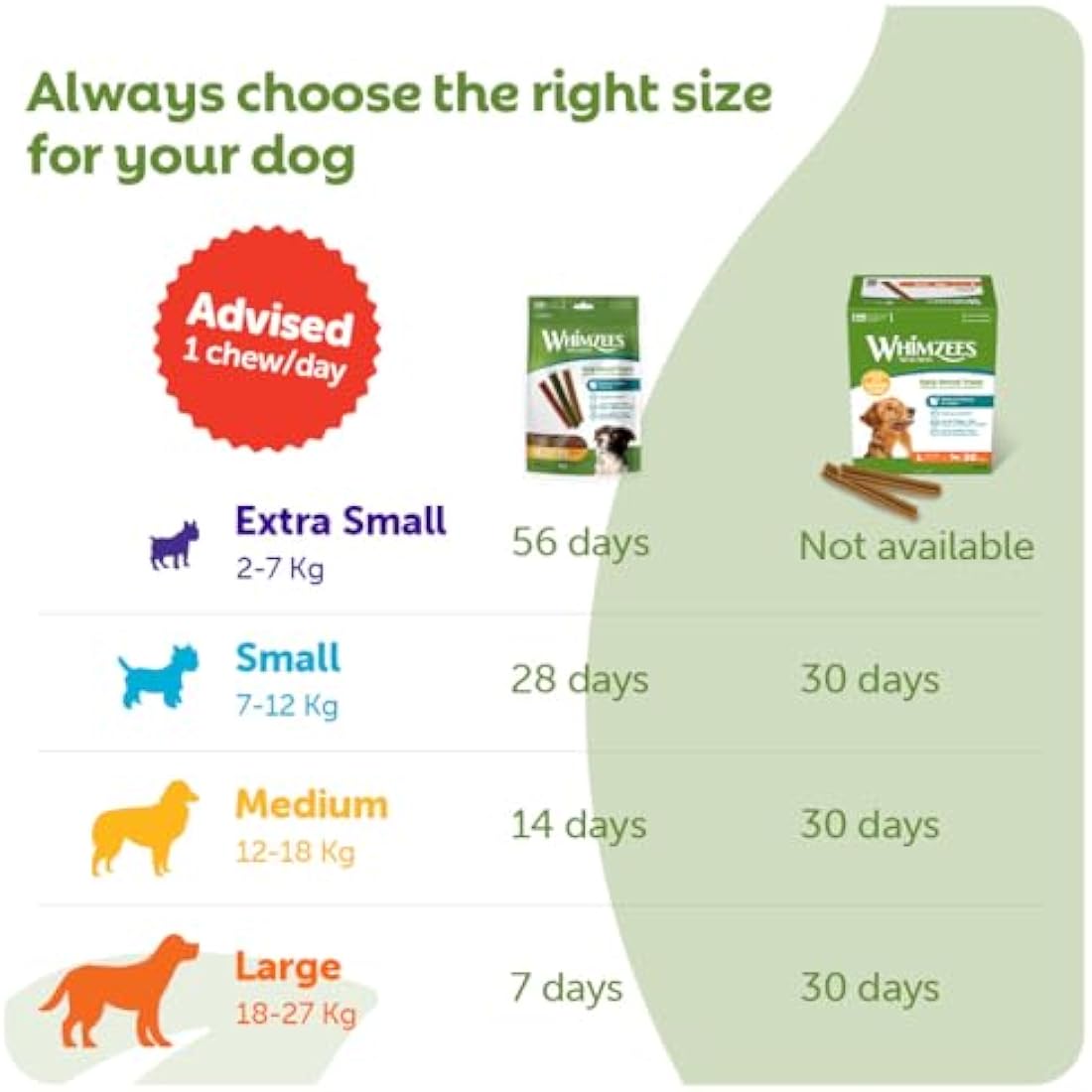 WHIMZEES By Wellness Stix, Dog Dental Sticks, 30 Pieces (1 Month Supply), Size M, Dog Chews for Medium Breeds, Natural, Grain-Free, Rawhide-Free, Vegetarian