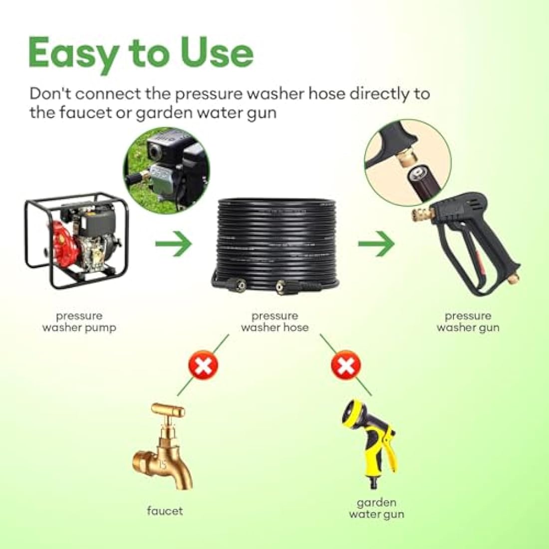 OHAYORI High Pressure Washer Hose 15M/50FT, M22 Replacement Power Washer Hose, Flexible Jet Wash Extension H ose with M22 Male Thread Connector for Pressure W asher with M 22 14mm Thread,18Mpa/2610PSI