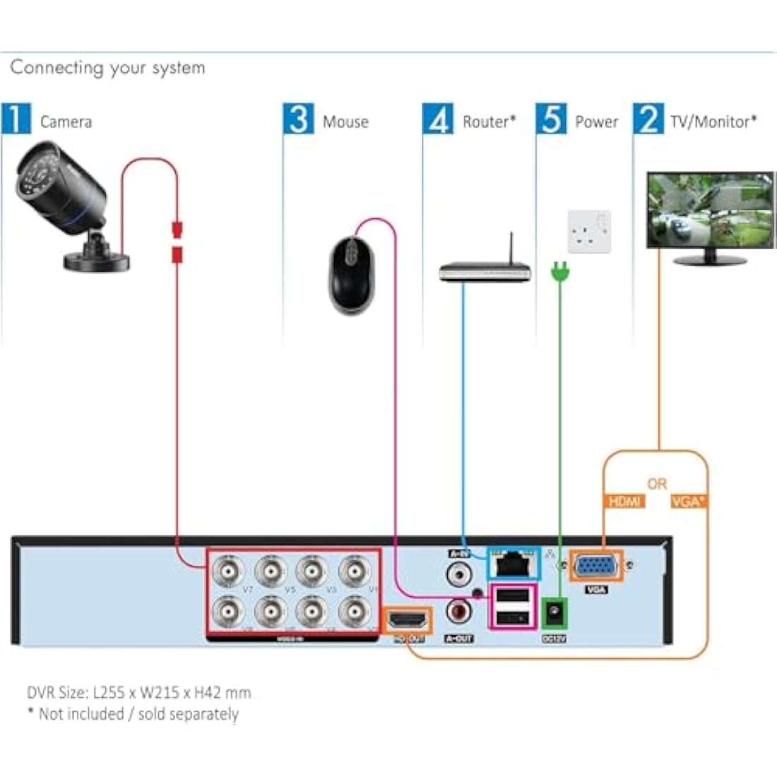 maisi 8 Channel 3K Lite DVR Recorder for CCTV Security Camera System, Support AHD/CVI/TVI/IP/CVBS/Analog Cameras, Motion Detection, Email Alert, Remote Viewing, USB Backup, NO Hard Drive Disk