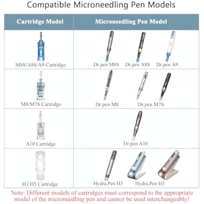Dr.pen M8S Cartridges Nano-S, 20Pcs Dr.pen Cartridges for Microneedling Pen M8S/A8S/A9 Model, Authentic Disposable Microneedling Cartridges (Nano-S, 20Pcs)