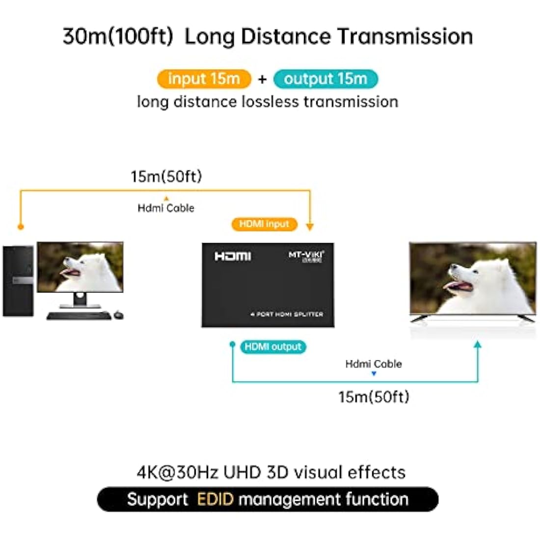 4K HDMI Splitter 1 in 8 out, 1 to 8 Distributor MT-VIKI 8 Way 1x8 For 8 Monitor HDTV CCTV 3D Supports EDID HDCP +UK Power Supply
