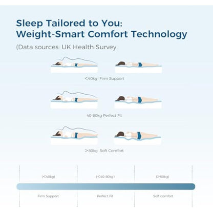 Inofia Single Mattresses Memory Foam Sprung 3FT, 10.3 Inch Hybrid Mattress with Zone Support Memory Foam & Cooler Knitted Fabric, Medium Firm Original Collection, 100 Night Home Trial
