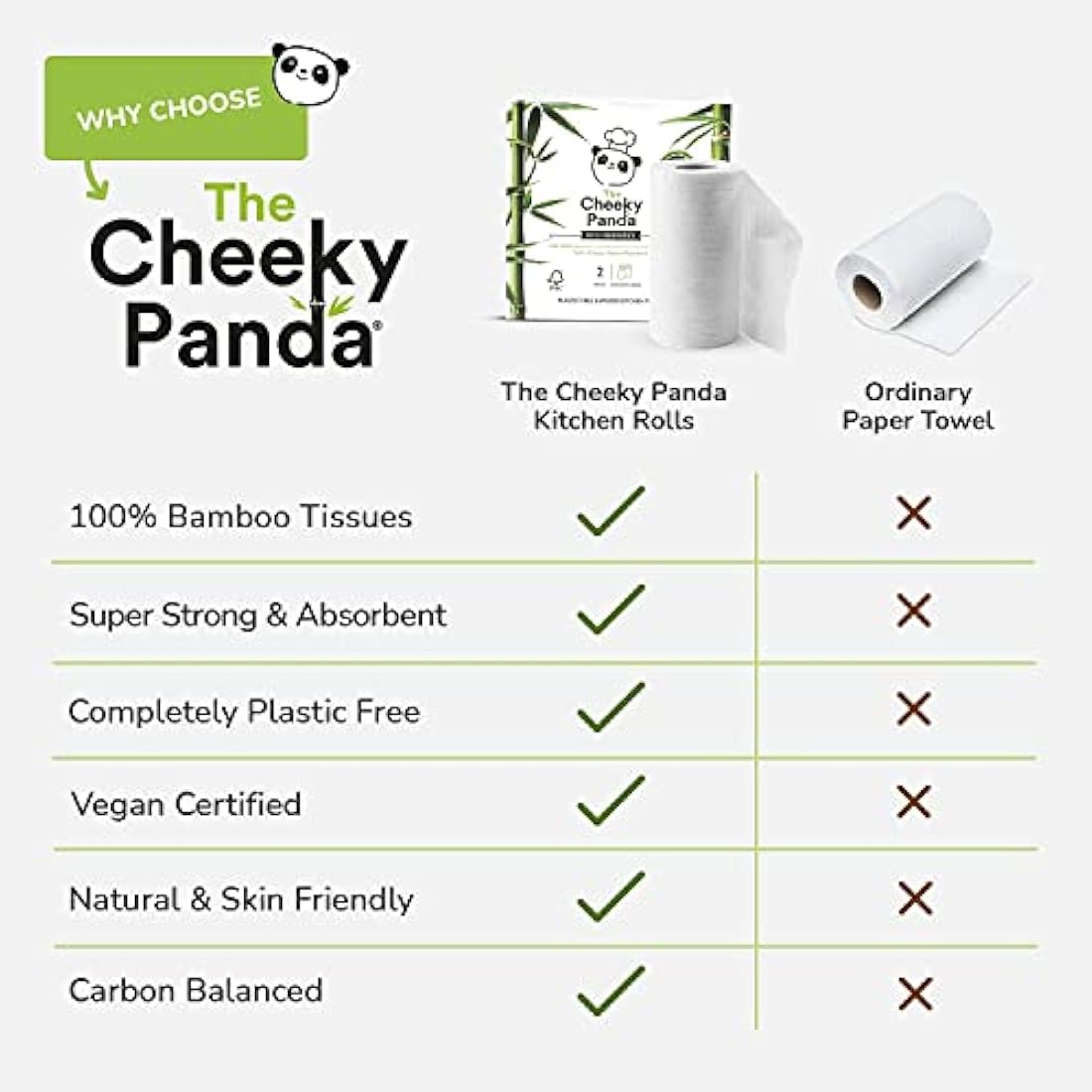 The Cheeky Panda Bamboo Kitchen Roll | 10 Kitchen Rolls - 1000 Super Strong Sheets | Naturally Strong and Absorbent Plastic Free Kitchen Paper Towels