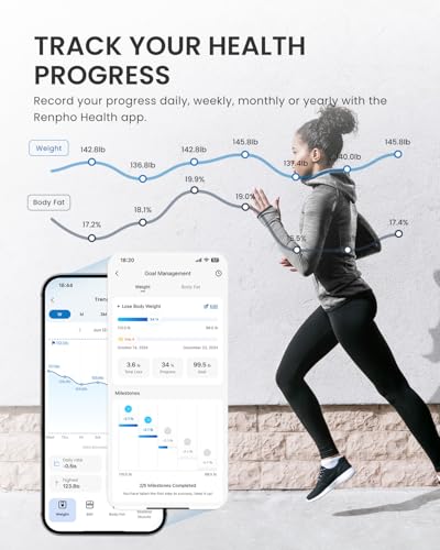 RENPHO Scale for Body Weight and BMI, Large VA Screen Body Fat Scale, Accurate Weighing Scale Digital Bathroom Bluetooth Scale, 13 Body Composition Analyzer with Smart App for Fitness Track, Elis 1
