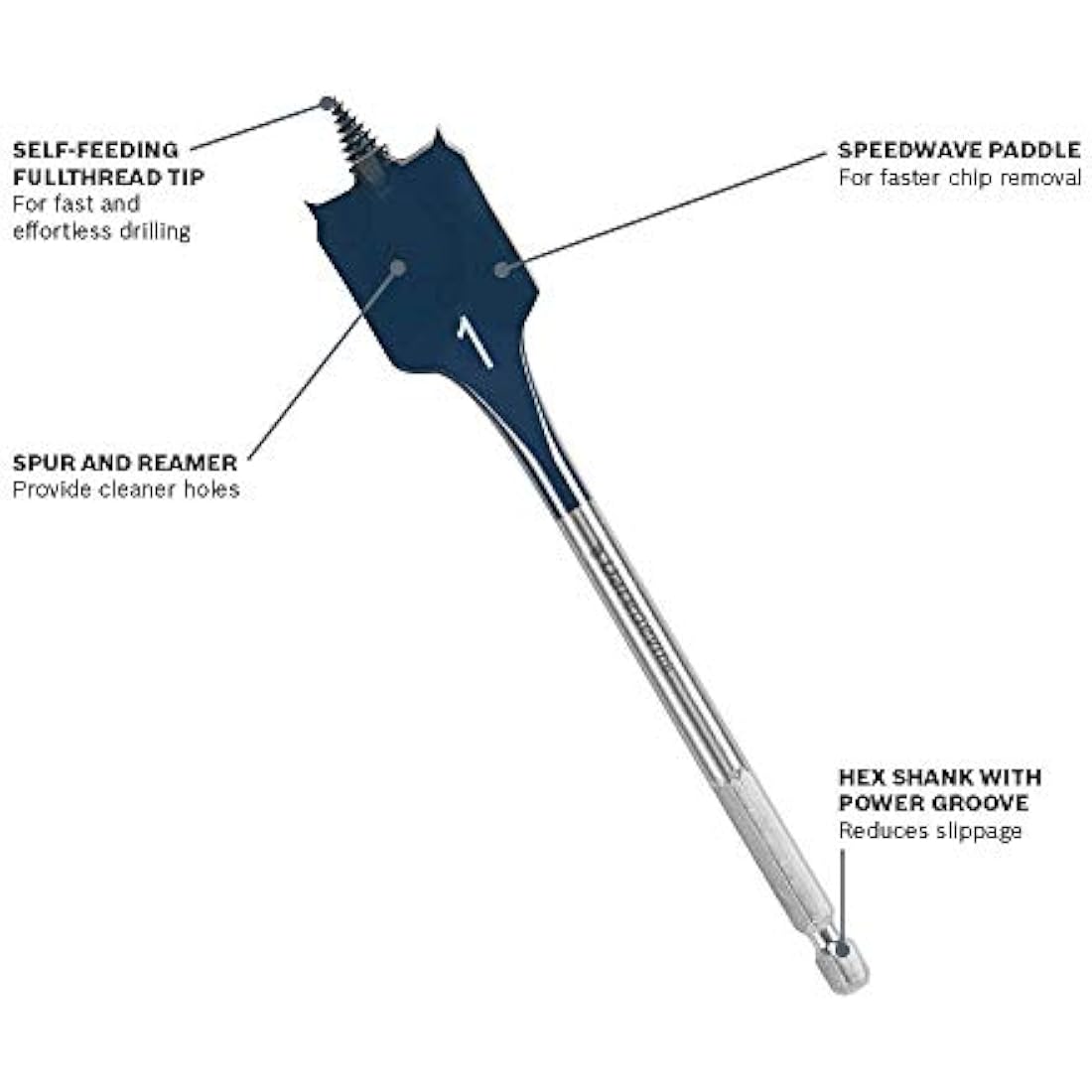 BOSCH (Universally Compatible Accessory) DSB5013P 13-Piece Daredevil Spade Bit Set in Pouch