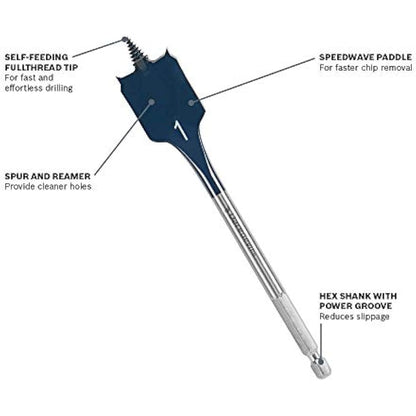 BOSCH (Universally Compatible Accessory) DSB5013P 13-Piece Daredevil Spade Bit Set in Pouch