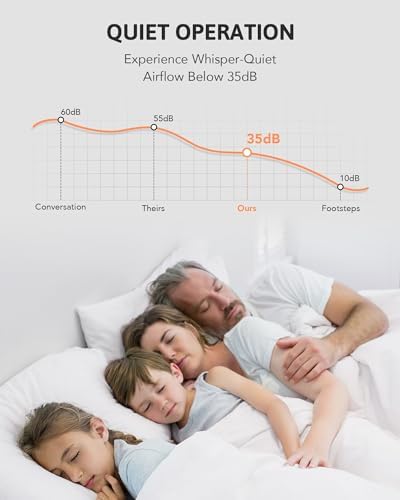 VONLUCE Ceiling Fans with Lights, 52 Inch Modern Ceiling Fan and Remote, 6 Speed Reversible Quiet DC Motor, Ceiling Fan for Bedroom Patio, Indoor & Outdoor, Black