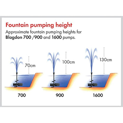 Blagdon Minipond Pond Pump 1600 (to Run Fountains for Medium Ponds up to 3582 Litre), 3 Fountain Heads, Black