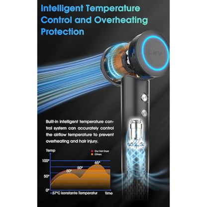 LKV Hair Dryer,Hairdryers for Women and Men，High-Speed Ionic Hairdryer,Fast Drying Hairdryers Professional 200 Million Negative Ionic Hairdryer,57dB Low Noise Professional