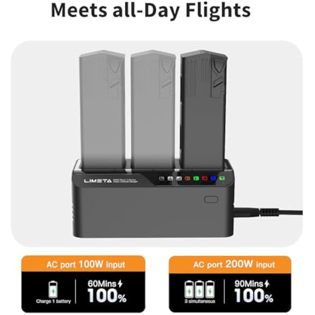 LIMETA Mavic 3/3 pro 200W Intelligent DJI Battery Charger Three-Channel Parallel Fast USB Charging Hub for DJI RC Pro Plus/RC Pro/RC/N1/Classic Remote Controller (MC336)