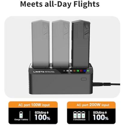 LIMETA Mavic 3/3 pro 200W Intelligent DJI Battery Charger Three-Channel Parallel Fast USB Charging Hub for DJI RC Pro Plus/RC Pro/RC/N1/Classic Remote Controller (MC336)