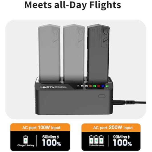 LIMETA Mavic 3/3 pro 200W Intelligent DJI Battery Charger Three-Channel Parallel Fast USB Charging Hub for DJI RC Pro Plus/RC Pro/RC/N1/Classic Remote Controller (MC336)