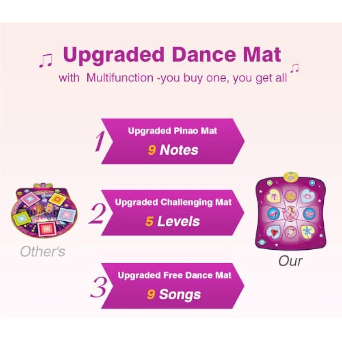 Dance Mat Toys for Girls, Play Mat with LED Lights, Adjustable Volume, 3 Game Modes, Built-in Music, Dance Game Pad Toy Christmas Birthday Gifts for 3 4 5 6 7 8 9+ years old kids (Purple)