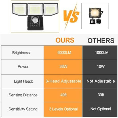 FLITI 38W 220V Led Security Lights Outdoor Motion Sensor, 6000LM 270° Adjustable Floodlight with PIR, IP65 Waterproof Garden Outside Lights with Sensor for Garage Corridors Terraces Courtyards