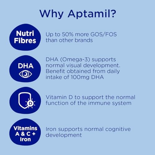 Aptamil 2 Follow On Baby Milk Ready to Use Liquid Formula, 6-12 Months, 200 ml, (Pack of 18)