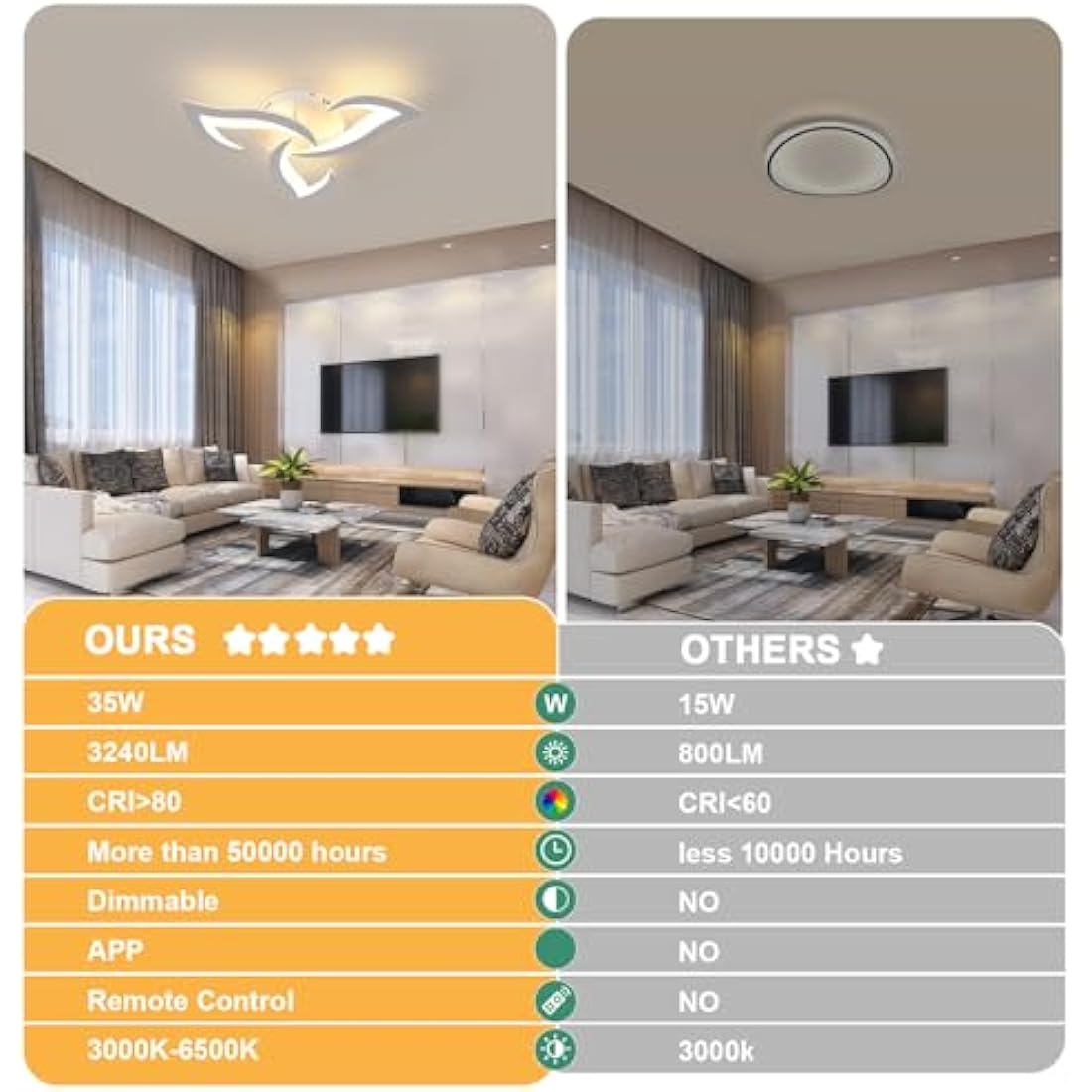 Dorlink LED Ceiling Light Dimmable, 36W 3240LM Modern Design Ceiling Lighting with Remote Control and APP,Acrylic White Flower Fittings Ceilings 3000K-6500K for Bedroom, Kitchen, Dining Room