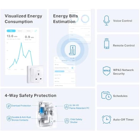 Tapo P110 (4-Pack) Smart Plug, WiFi Plug, Energy Monitoring, Electricity Usage Monitor, App Remote Control, Alexa Plug, Voice Control with Alexa & Google, Away Mode, Scheduling & Timer, Device Sharing
