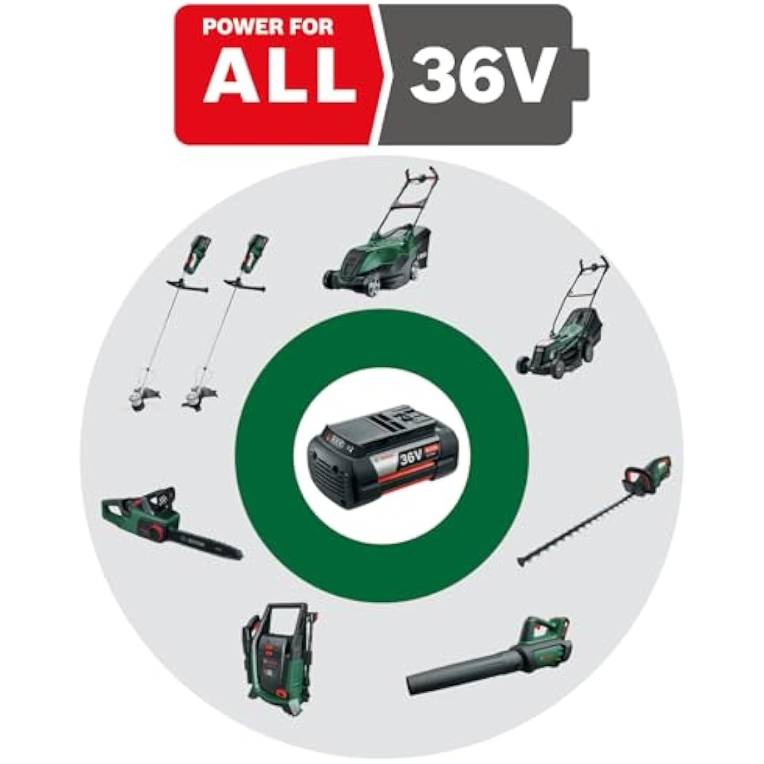 Bosch Cordless Grass Trimmer AdvancedGrassCut 36V-33 (Without Battery, 36 Volt System, Brushless Motor, Cutting Diameter: 33 cm, for Heavier-Duty Trimming, in Carton Packaging)