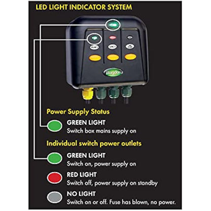 Blagdon 1040228 Powersafe Garden & Pond Safe Weatherproof Electrical Switch Box, 4 Outlet, Black