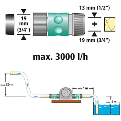 wolfcraft Pump with Metal Casing (3000 l/h) I 2200000 I for Pumping Liquids with a Power Drill