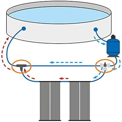 STEINBACH 049121 Compact Solar Panel 400 x 70 cm for Pools up to 12,000 l Water Capacity, Hose Connection Diameter 32/38 mm Black