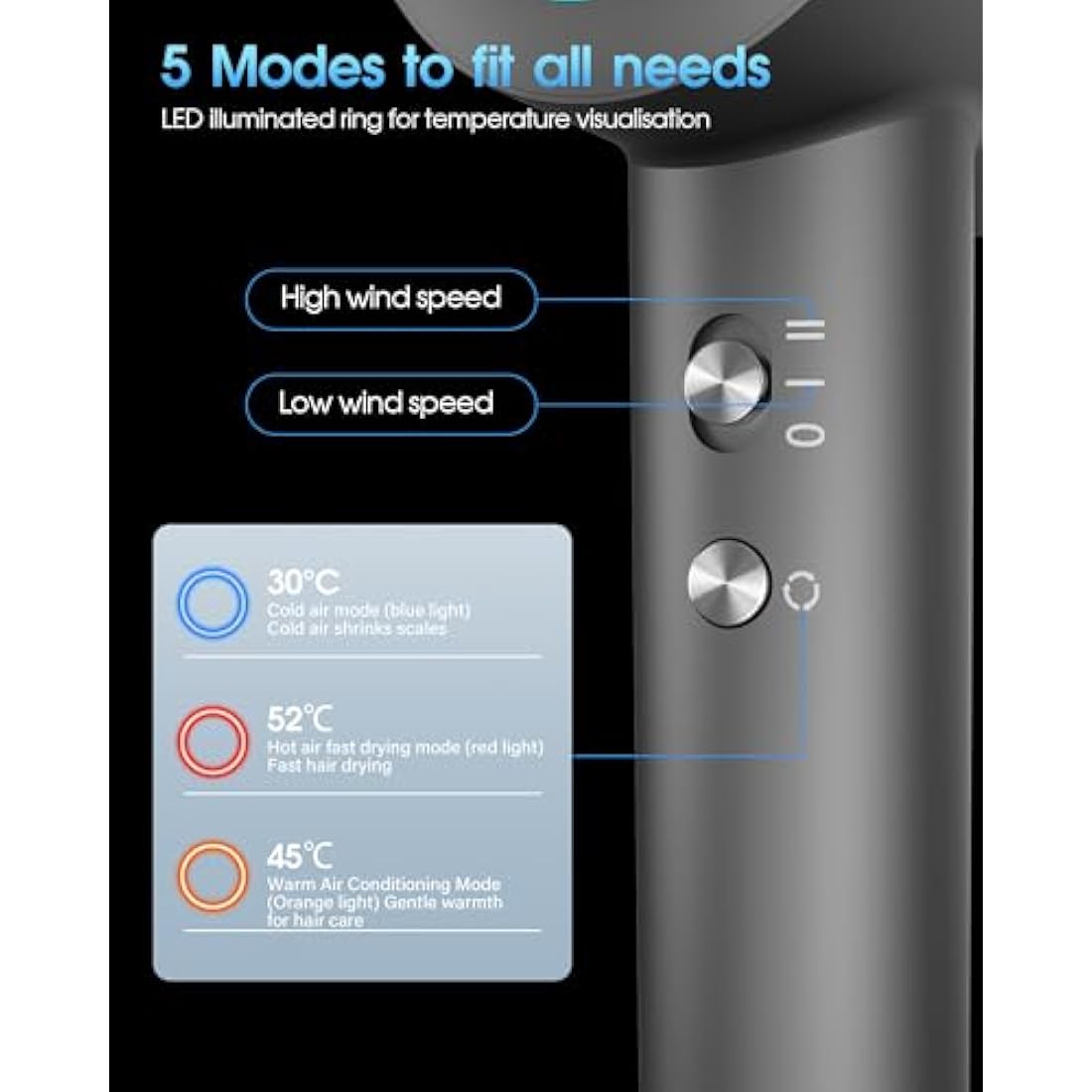 LKV Hair Dryer,Hairdryers for Women and Men，High-Speed Ionic Hairdryer,Fast Drying Hairdryers Professional 200 Million Negative Ionic Hairdryer,57dB Low Noise Professional