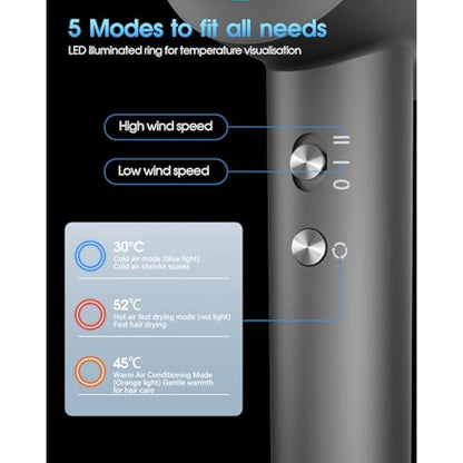 LKV Hair Dryer,Hairdryers for Women and Men，High-Speed Ionic Hairdryer,Fast Drying Hairdryers Professional 200 Million Negative Ionic Hairdryer,57dB Low Noise Professional