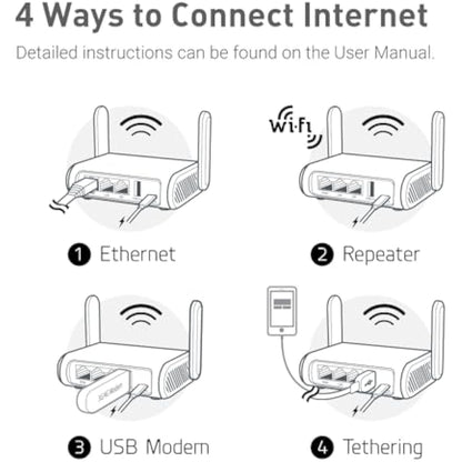 GL.iNet GL-SFT1200 (Opal) Portable Wifi Router for Travel, Wireless Access Point, Pocket Wifi 5 Abroad, Secure Vpn Router, Mobile Wireless Routers for Modem, Mini Routers for Hotel, Plane, Openwrt