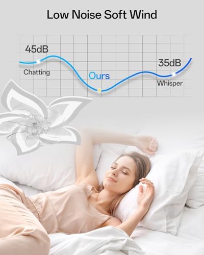 YUNLONG Ceiling Fans with Lights and Remote Quiet DC Fan Light Ceiling Led 6 Speed Dimmable Ceiling Fans with Lamps for Bedrooms Living Room Kids Lounge