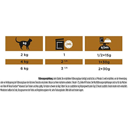 PRO PLAN VETERINARY DIETS NF Renal Function Wet Cat Food Chicken 10x85g