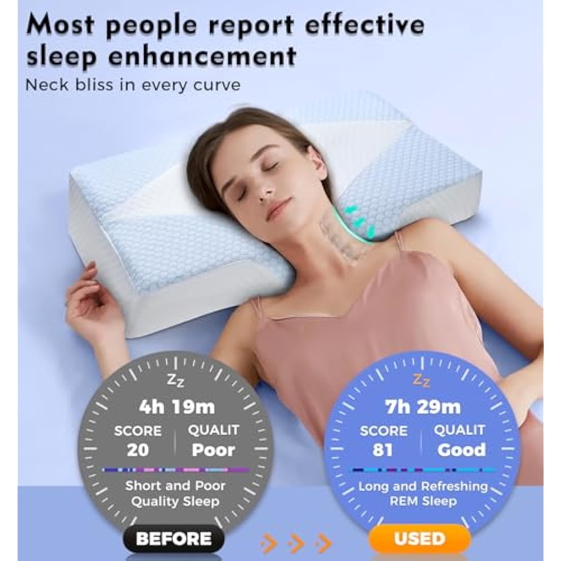 Memory Foam Neck Support Pillow for Neck and Shoulder Pain Sleeping with Cooling Pillowcase: Ergonomic Cervical Pillow 5X Pain Relief - Contour Bed Bolster Pillows for Side Back Stomach Sleepers
