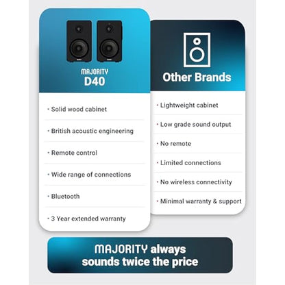 MAJORITY D40 | Active Bluetooth Bookshelf Speakers | Amplified HiFi Speakers with 60W 2.0 Channel 4" Drivers | Powered Studio Loudspeakers with Optical, RCA, USB & AUX Input | Remote Control Included