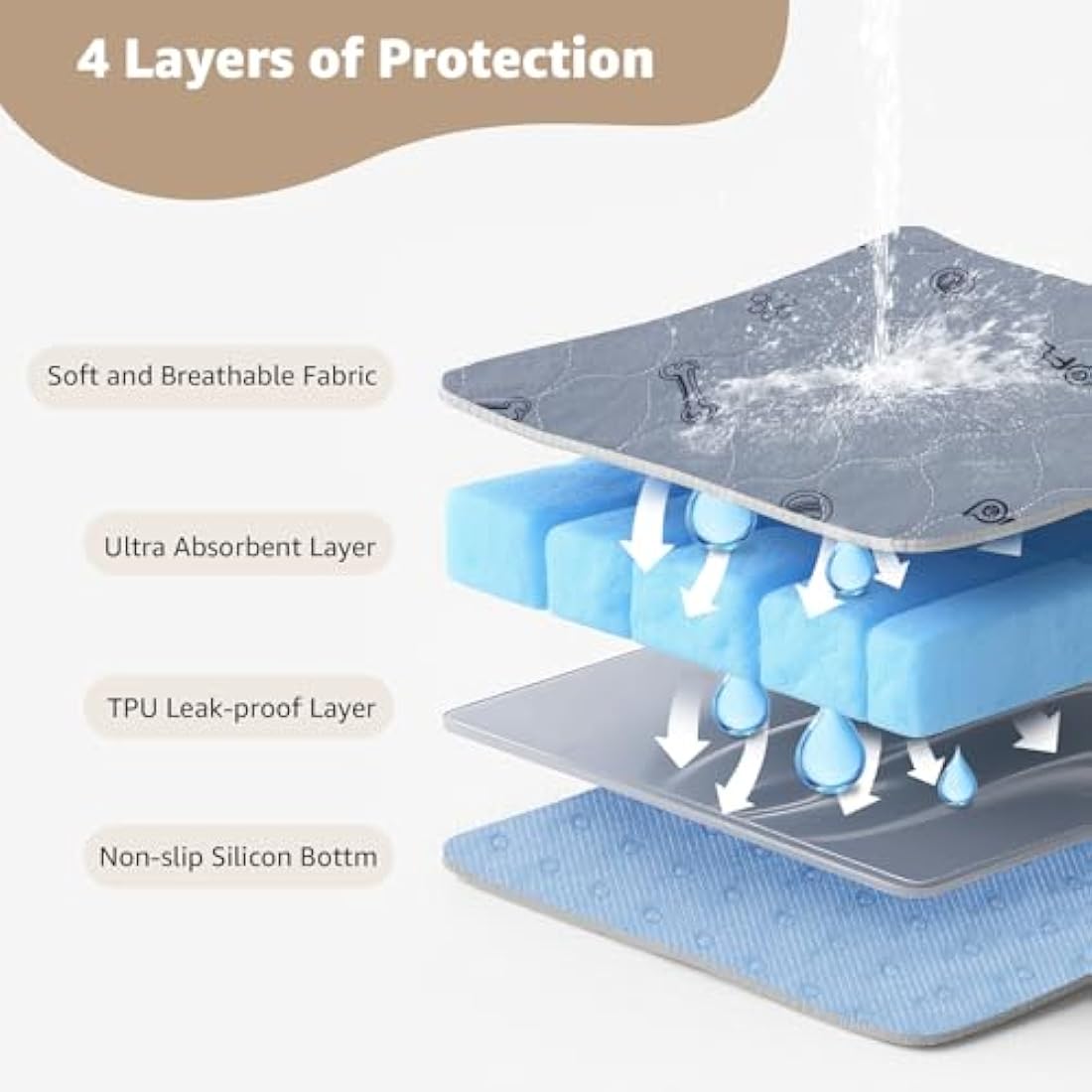 Washable Pee Pads for Dogs, 2Pack Puppy Pads Washable,Absorbent Reusable Whelping Pads Non-Slip Dog Mats with Bone Print for Floor Protector, Couch Cover, Crate, Potty Training -122x122CM