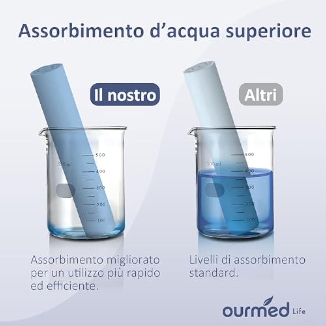 Ourmed Life Face Towels, Disposable Biodegradable Clean Face Wipes for Sensitive Skin, Lint- free Facial Towels for Women Cleansing, Skincare and Makeup Remover, Dry Wipes,300 Count EF Texture