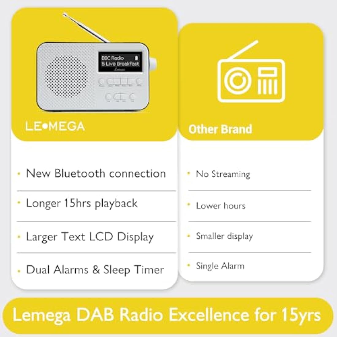 DAB Radio with Bluetooth | Digital Radios Mains and Battery | Rechargeable Battery 15HR Playback | Alarm Clock | FM Radio,40 Presets,Headphone Jack | Bluetooth 5.3 I LEMEGA PR2-Max Black