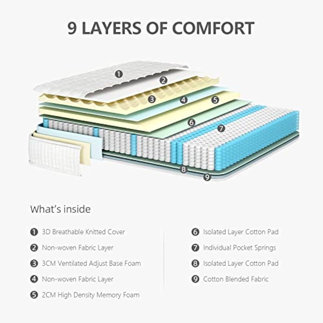 Vesgantti European Small Single Mattress 80x200cm - 10 Inch Hybrid Mattress with Breathable Memory Foam and Individually Pocket Spring - Medium Firm, White
