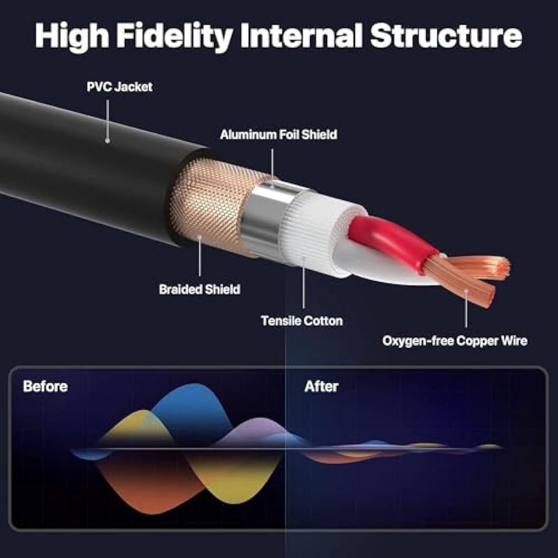 EBXYA XLR Cable Microphone Cable 5M 2Pack - Premium 3-Pin Balanced XLR Male to Female Mic Cable DMX Cable XLR Patch Cords