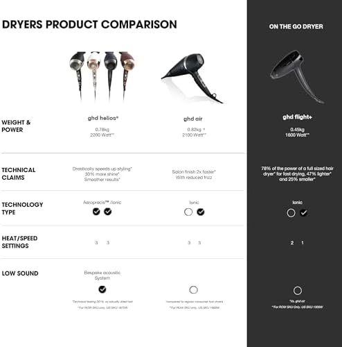 ghd Air Hair Dryer - Salon-Finish, 2X Faster Dying, Reduced Frizz - for All Hair Types (UK Plug)