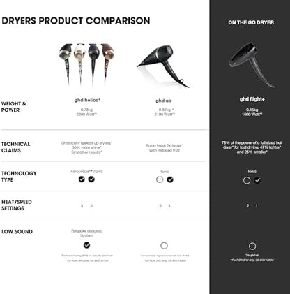 ghd Air Hair Dryer - Salon-Finish, 2X Faster Dying, Reduced Frizz - for All Hair Types (UK Plug)