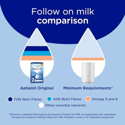 Aptamil 2 Follow On Baby Milk Ready to Use Liquid Formula, 6-12 Months, 200 ml, (Pack of 18)