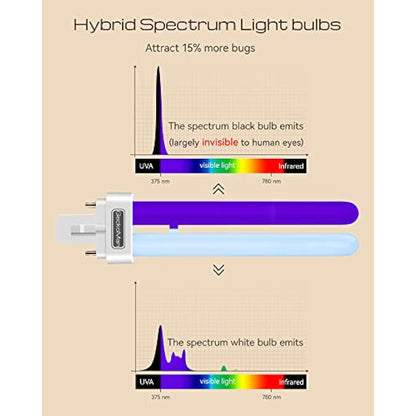 Hybrid Spectrum, Dusk-to-Dawn Fly Zapper Electric Fly Catcher Fruit Flies Trap Outdoor & Indoor for Home Use Mosquito Killer Bug Zapper Insect Lamp with Light Sensor - UK Plug