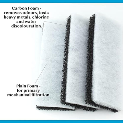 Interpet Monthly Service Kit for Interpet PF1 Aquarium Power Filter, floss and carbon bonded replacement foams (Pack of 3)