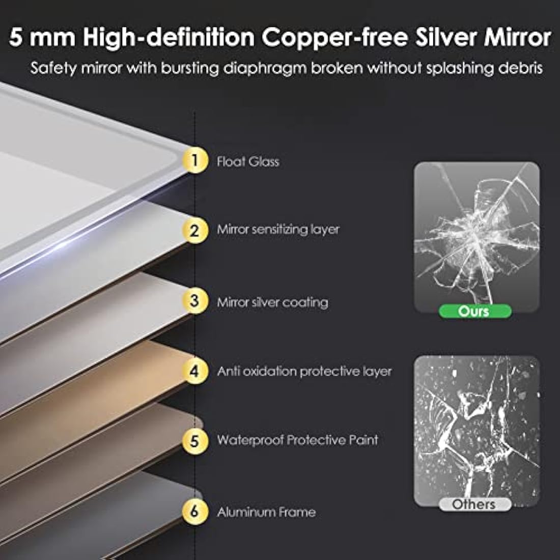 Potuem Bathroom Mirror with LED Lights, 500 * 700 MM Illuminated Backlit Wall Mounted Vanity Mirror with 3 Lights, Anti-Fog, Dimmable, IP54, Horizontal/Vertical