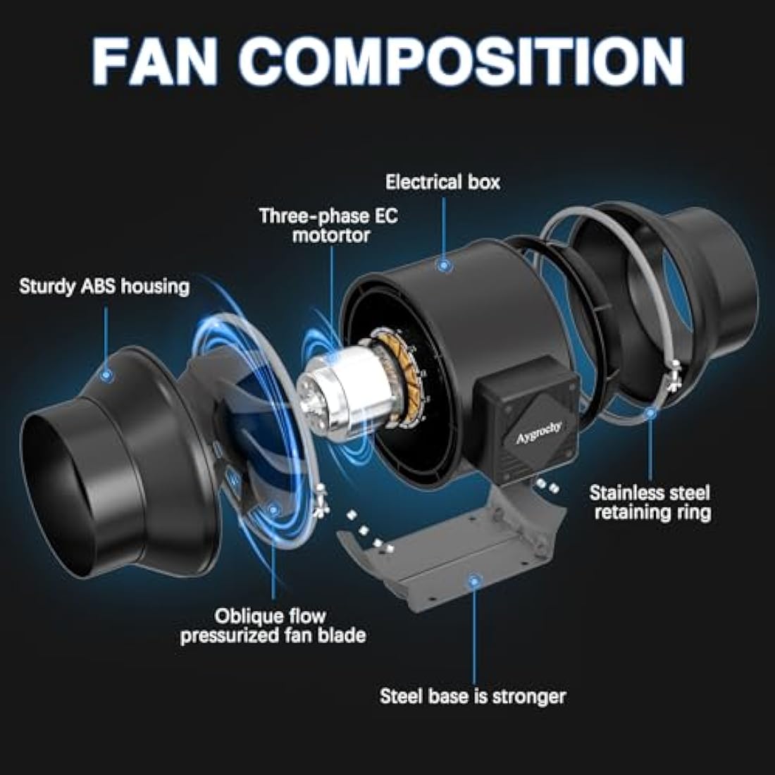 Aygrochy 4 inch Inline Duct Fan with Temperature and Humidity Controller, Extractor Fan for Booster, Grow Tents, Ventilation and Extractor(UK Plug).