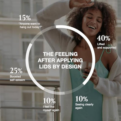 Contours Rx Lids by Design Eyelid Lift Strips with Travel Case and Tweezers - Invisible Eyelid Tape for Hooded Eyes - a Youthful-Looking Appearance - 2 Pack - 160 CT (5mm)