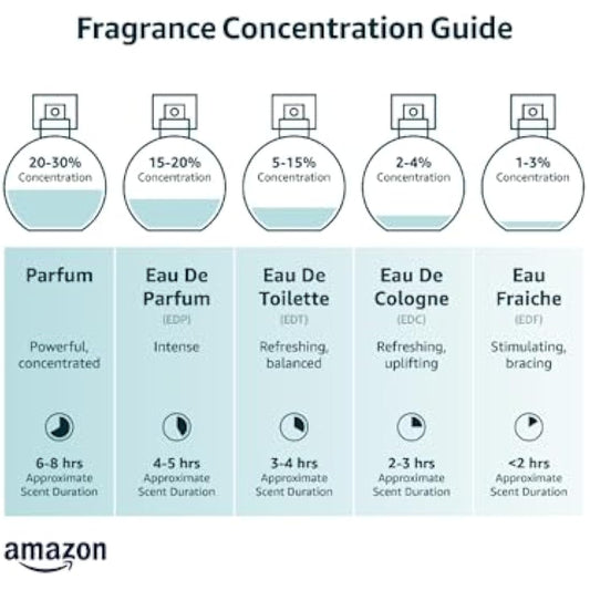 CR7 Cristiano Ronaldo Play It Cool Eau De Toilette