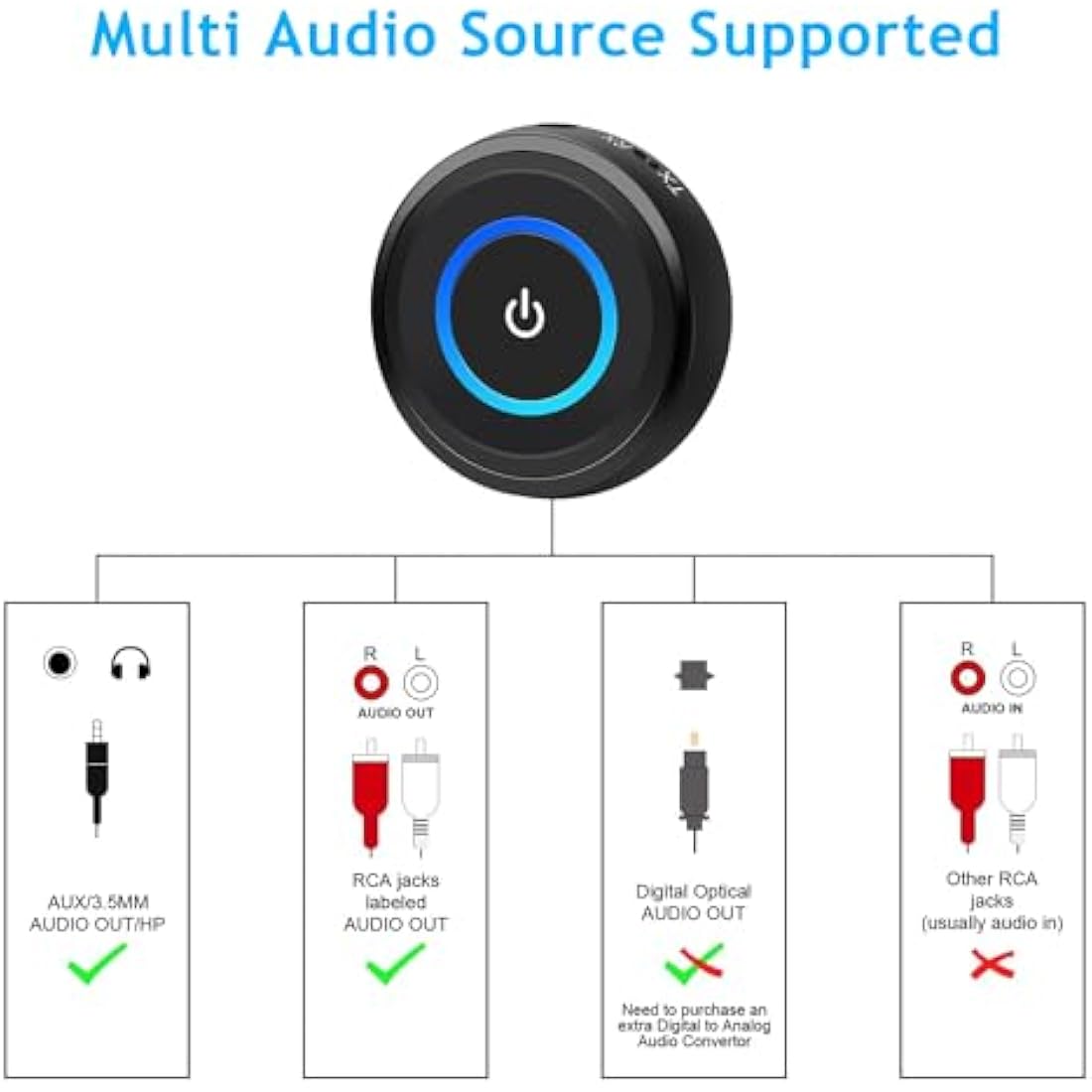 Giveet Bluetooth V5.3 Transmitter Receiver for TV, 2-in-1 Wireless Transmitter Adapter for TV Airplane PC MP3 Gym, Bluetooth Receiver for Wired Speakers Headphones, No Delay, Pair 2 Devices, 16 Hours